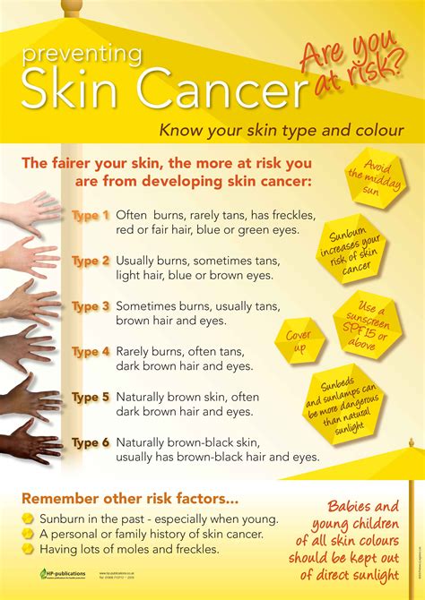 Skin Cancer Poster Vrogue Co