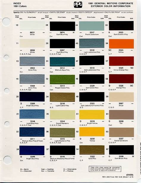Color charts with color index names and technical specifications for most of the top brands of professional artist paints and pigments. Color chips & Paint codes GM - NYMCC Message Board | Car ...
