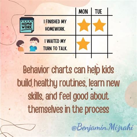 Behavior Charts For Children With Adhd Executive Functions Coaching