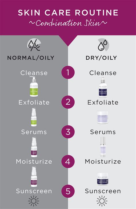 How Do You Take Care Of Combination Skin Skin Actives Dry Skin Care Routine Skin Care