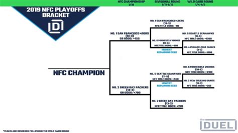 Nfl Playoff Picture And 2020 Bracket For Nfc And Afc Heading Into