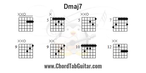 คอร์ด Dmaj7 รูปแบบการจับคอร์ดกีตาร์ Guitar Chord Dmaj7