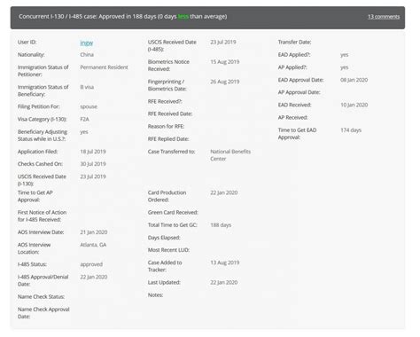 The green card interview usually takes place from 3 months after your marriage green card is filed with uscis. F2A Current - Concurrent AOS Filers - Let's help each other - Immigration forums for visa, green ...