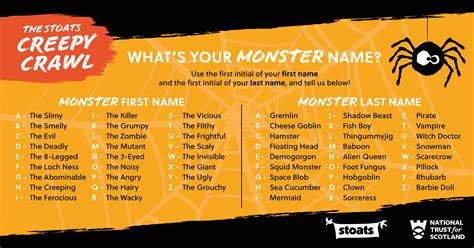 Stoats Give Us A Giggle Whats Your Monster Name 👻 Facebook