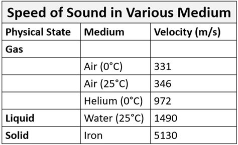 Sound Waves Stickman Physics