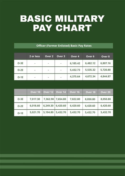 Military Pay Chart