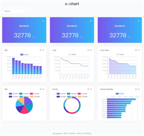 Best Chart Libraries To Visualize Data In Vue Js App Update Hot Sex