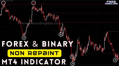 100 Non Repaint Forex And Binary Trading Mt4 Indicator Am Trading Tips