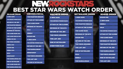 How To Watch Star Wars How To Watch Star Wars The Bad Batch Online
