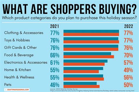 Holiday Shopping Trends For 2022