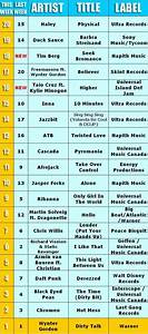 The Bpm Tv Blog 20 Dance Chart For The Week Of Feb 7