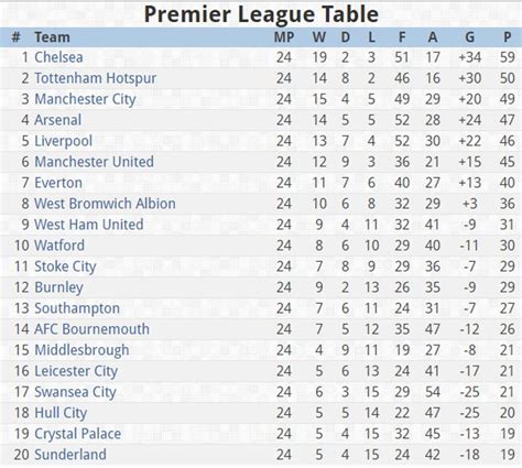 Enter a team or competition. EPL Results Table Fixtures for Android - APK Download