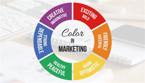 Color Psychology In Marketing The Ultimate Guide Visual Learning
