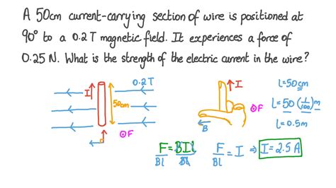 Magnetic Field Of A Wire