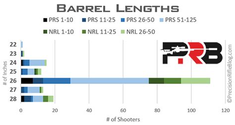 Rifle Barrel Length