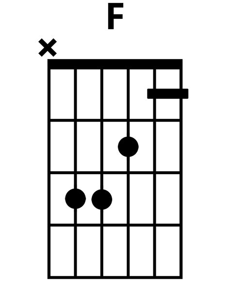 Easy Way To Play F Chord On Guitar Guvna Guitars
