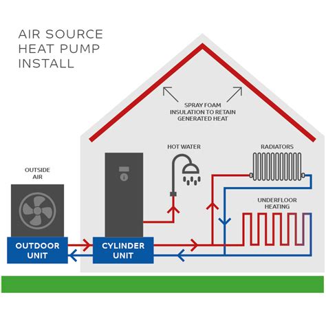 What Is An Air Source Heat Pump X Heat Pump