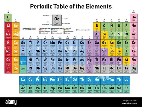 Periodic Table Of Elements With Atomic Weight