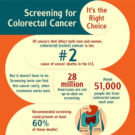 Colon Cancer Test Infographic New Colorectal Cancer Screening