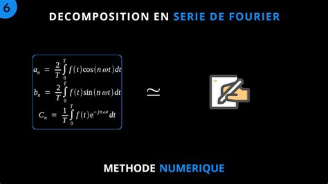 Décomposition En Série De Fourier Méthode Numérique Bdarija Youtube