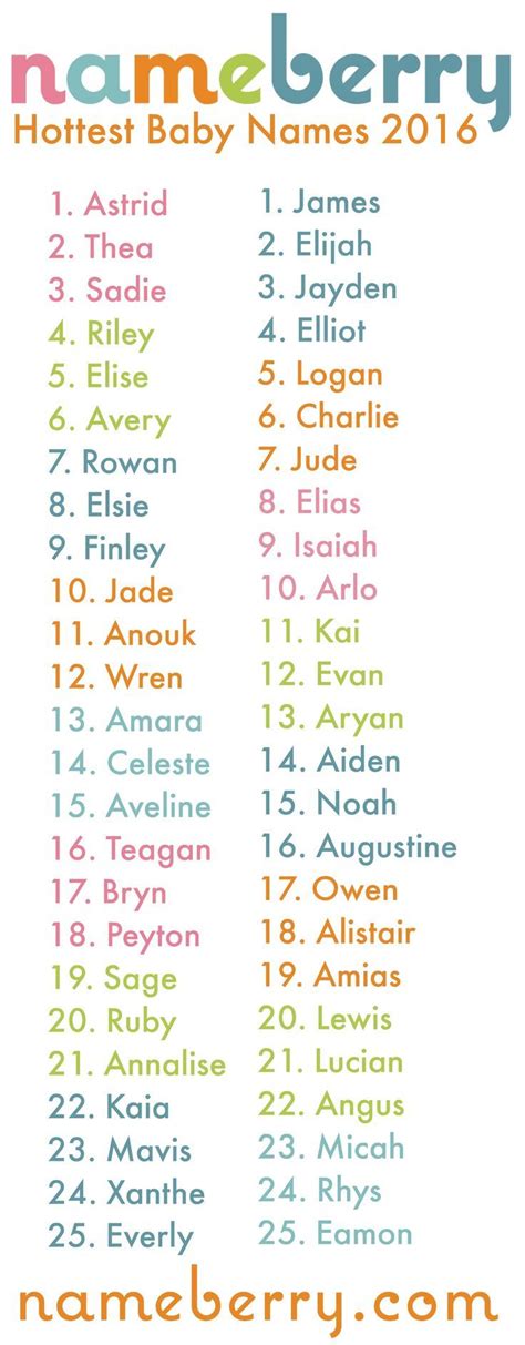 Hottest Baby Names 2016 Babies Future Baby And Baby Fever