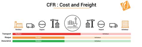 What Is Cfr Cost And Freight Incoterms Definition And Explanation My