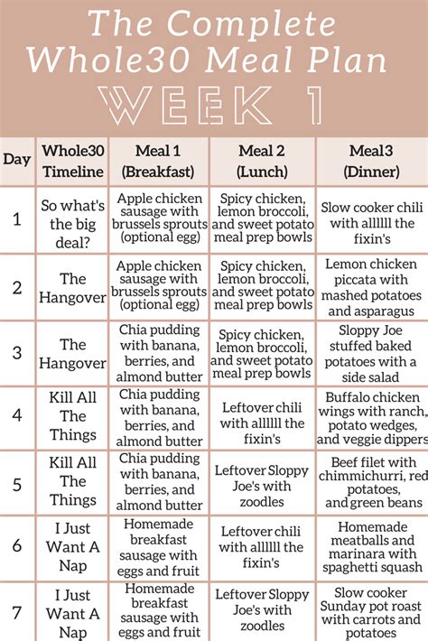 The Complete Whole30 Meal Planning Guide and Grocery List: Week 1