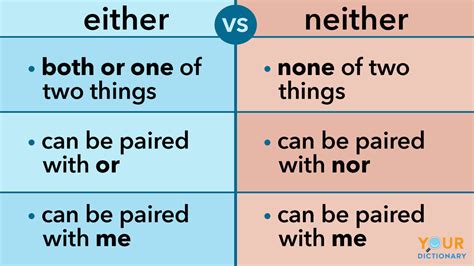 Either Or Neither Simple Tips On How To Use Each Word Yourdictionary