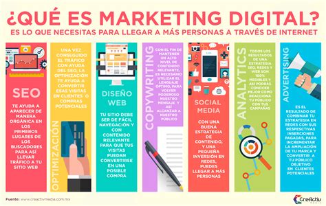 Infografia Que Es El Marketing Digital Btodigital Images