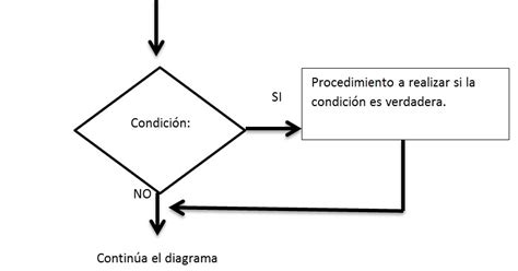 Diagrama De Flujo En Diagrama De Flujo Condicional Images And