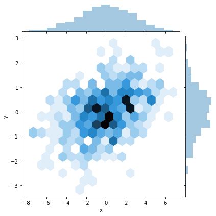 Data Visualization Using Seaborn All About Ai Ml Vrogue