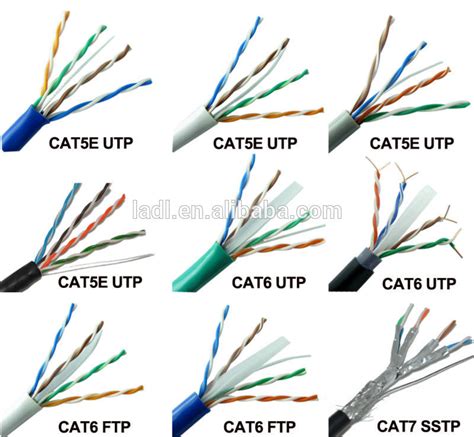 Cat5e vs cat6 performance is an intriguing debate, because at their maximum lengths of 100 meters, there isn't much in it. Utp/ftp Cat 6 Cable 305 M Wooden Drum - Buy Utp Cat 6 ...