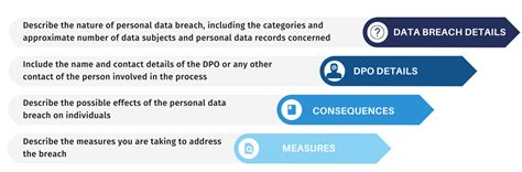 Reporting Personal Data Breach Under The Gdpr Data Privacy Manager