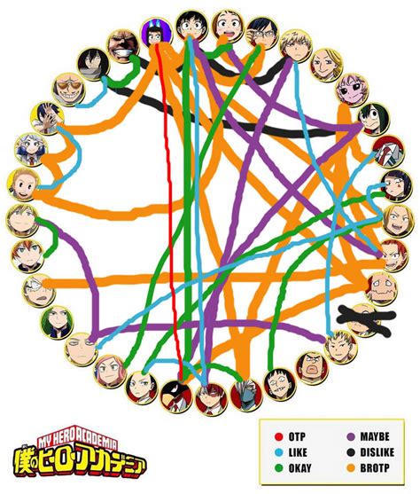 Bnha Ship Chart By Wolflove1o1 On Deviantart