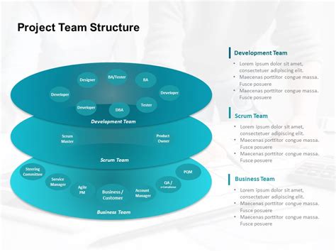 Agile Project Team Structure Project Management Templates Powerpoint