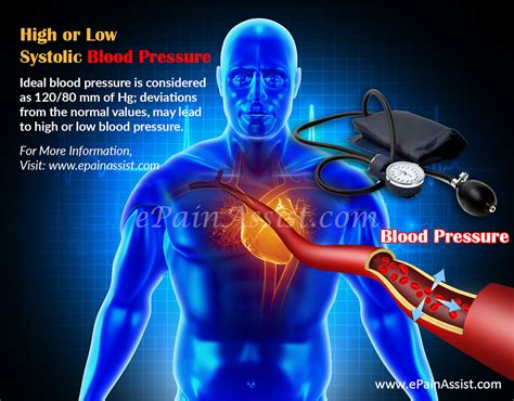 What Does High Or Low Systolic Blood Pressure Indicate
