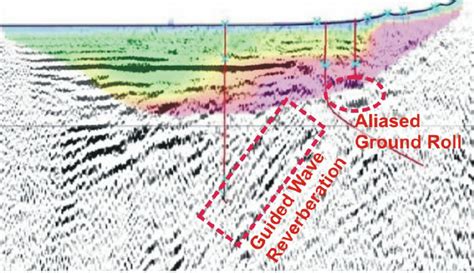 The Seismic Section From Figure 4 Annotated In Red With Likely Coherent
