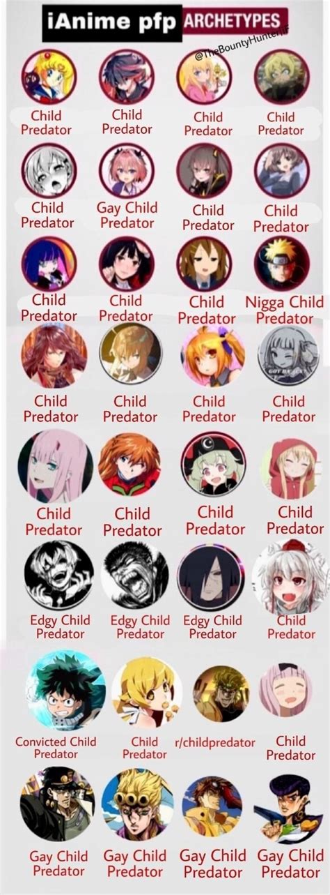 Anime Pfp Archetypes Child Child Child Child Predator Predator Predator