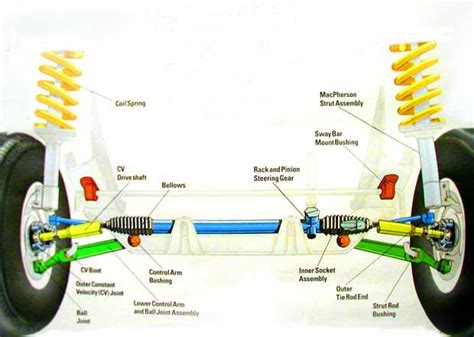 Parts Diagram Of Front Wheel Drive Car