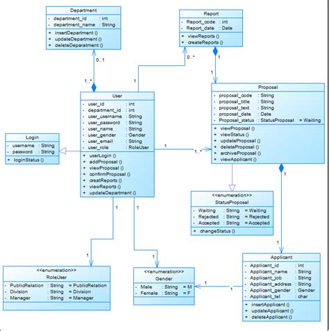 Pdf Designing A Tool To Map Uml Class Diagram Into Relational Database