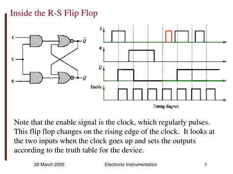 Ppt Flip Flops Powerpoint Presentation Free Download Id5397232