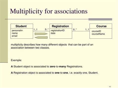 Ppt Uml Class Diagram Powerpoint Presentation Free Download Id9428702