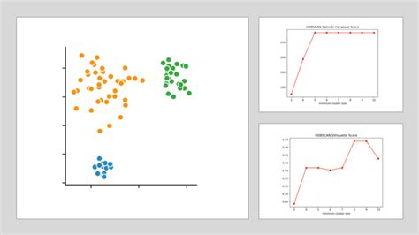 Clustering With Machine Learning — A Comprehensive Guide Rocketloop