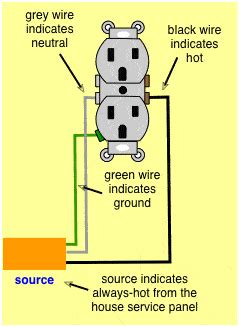 Repeat this process with all the circuits. drawing explaining how to read wiring diagram labels (With images) | Wire, Diagram, Cable wire