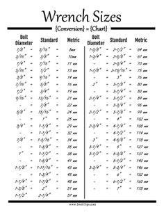Metric unit conversion charts are so simple to use that anyone between the age of eight to eighty can these charts are available in both the standard and imperial types of conversion and can be these documents are printable. Wrench Sizes | Wrench sizes, Garage tools, Chart