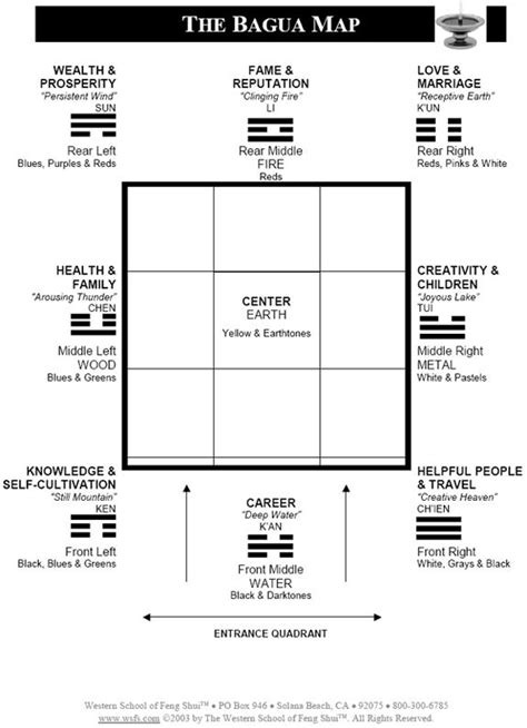 The bagua map is one of the most important tools in feng shui that brings the power of your intention into focus and manifests abundant living. 4439 best images about FENG SHUI on Pinterest | Feng shui ...