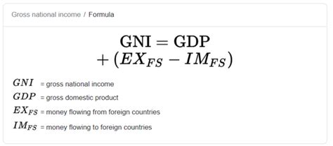 What Is National Income Define Formula
