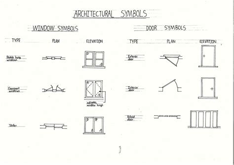 Architectural Drawing Symbols Doors Further Architectural Symbols