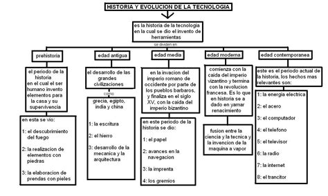 Portal De Los Mapas Conceptuales Mapa Conceptual Historia De La Tecnología