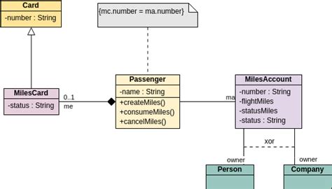 Class Diagram Uml Diagrams Example Classes And Packages Constraints Images